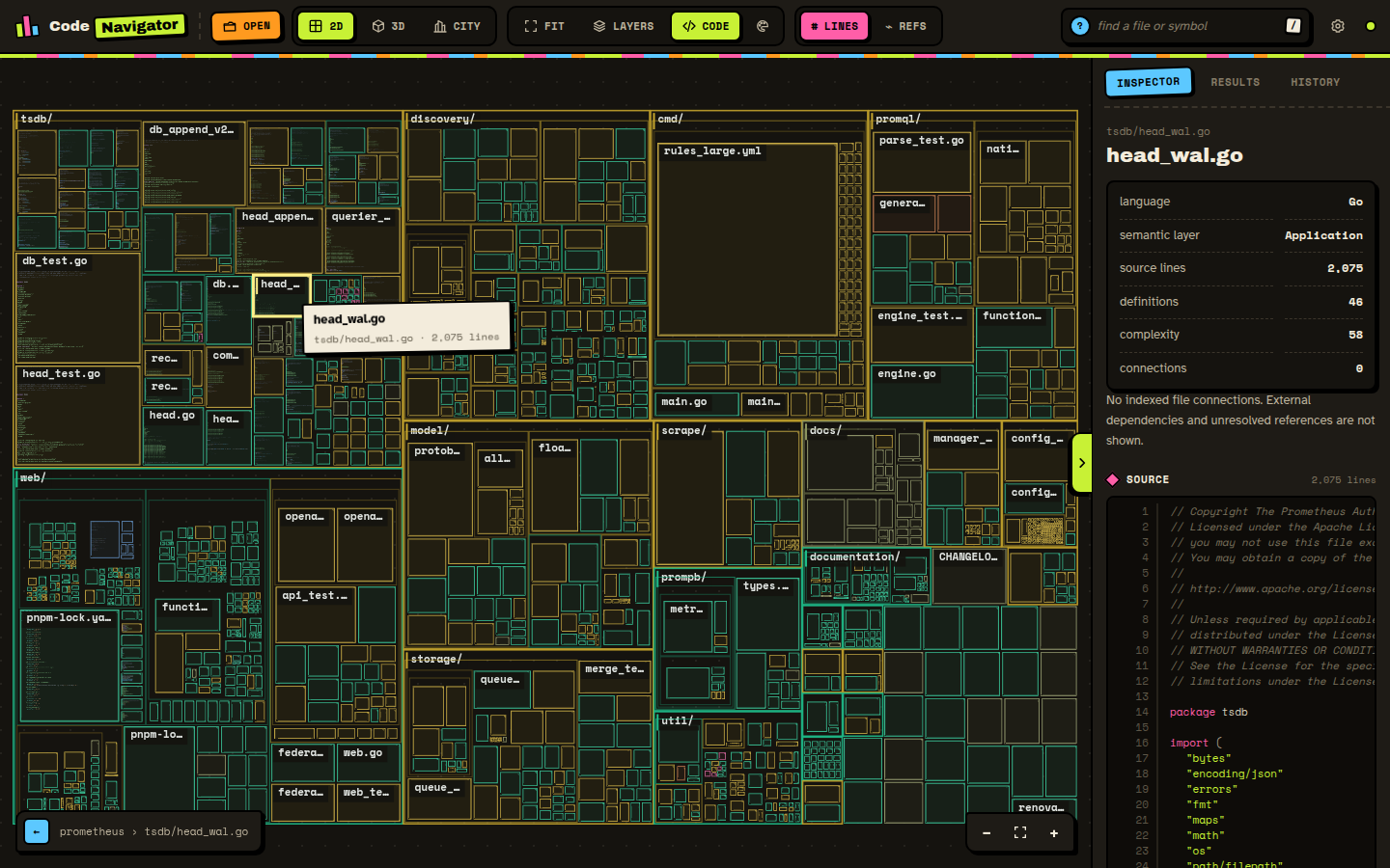 2D map